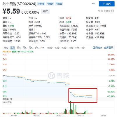 蘇寧易購：張近東及蘇寧電器正在籌劃股份轉讓重大事項